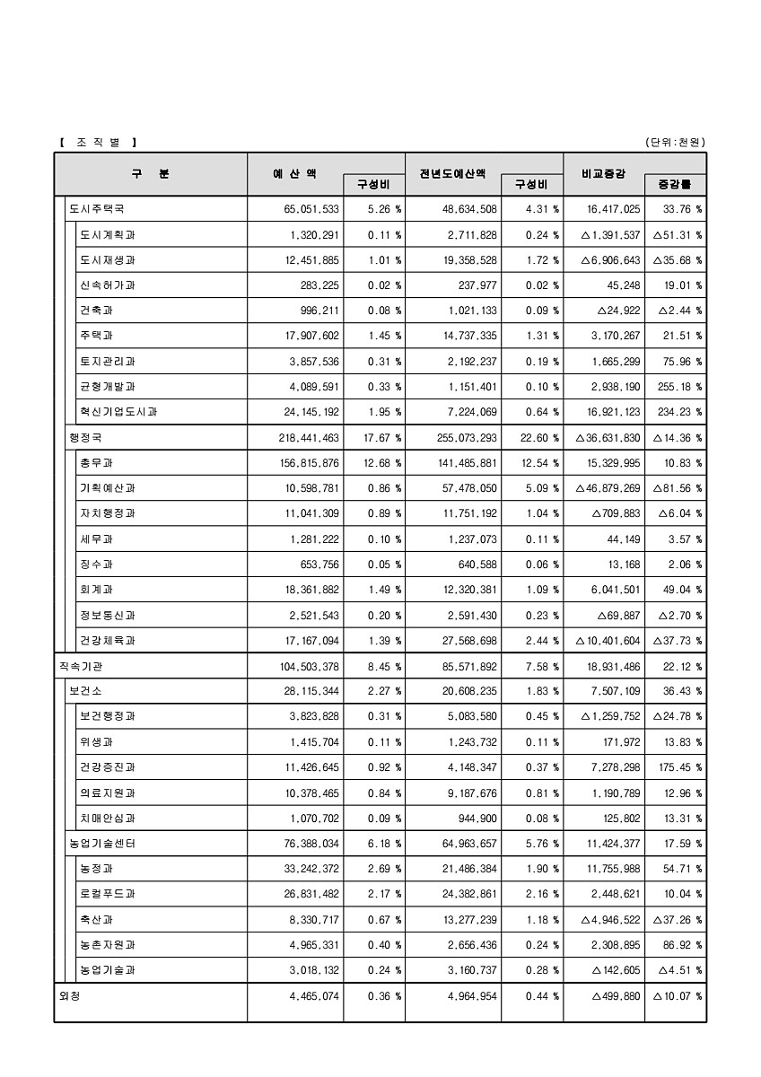 25페이지