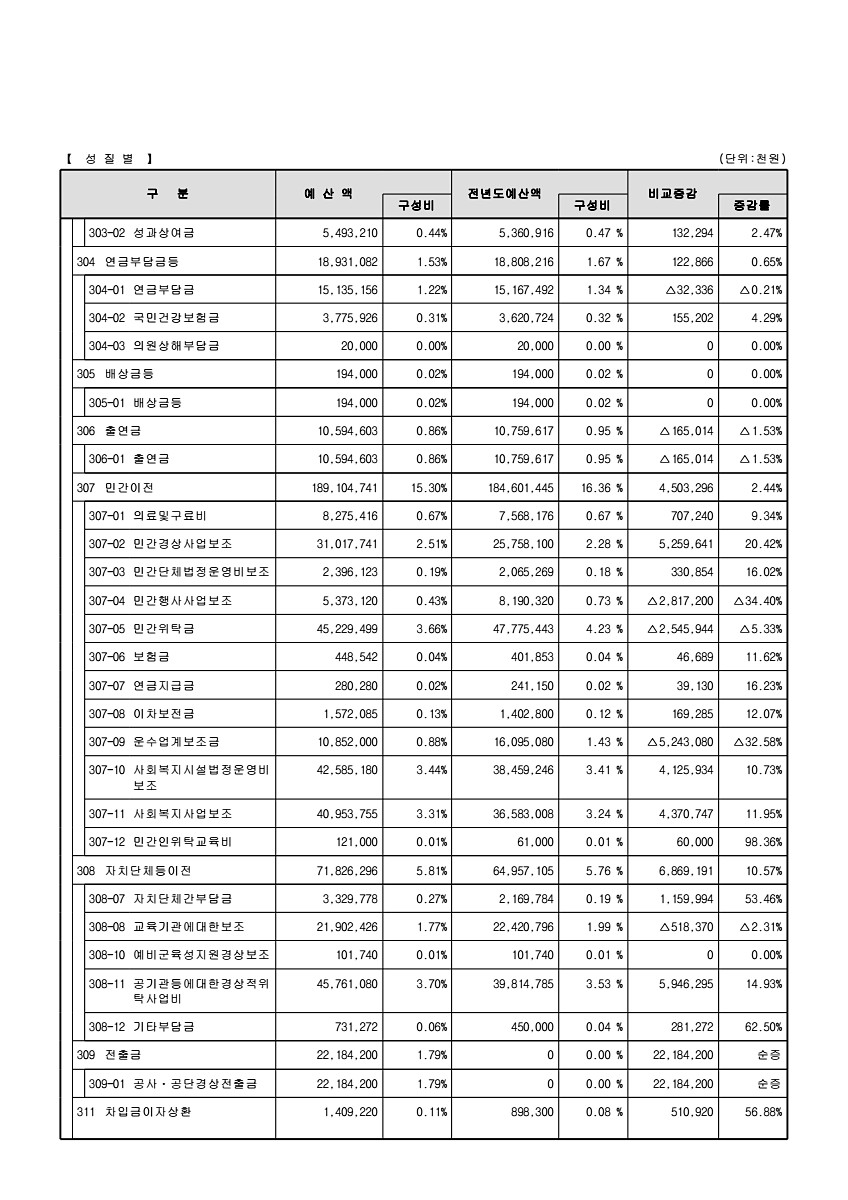 37페이지