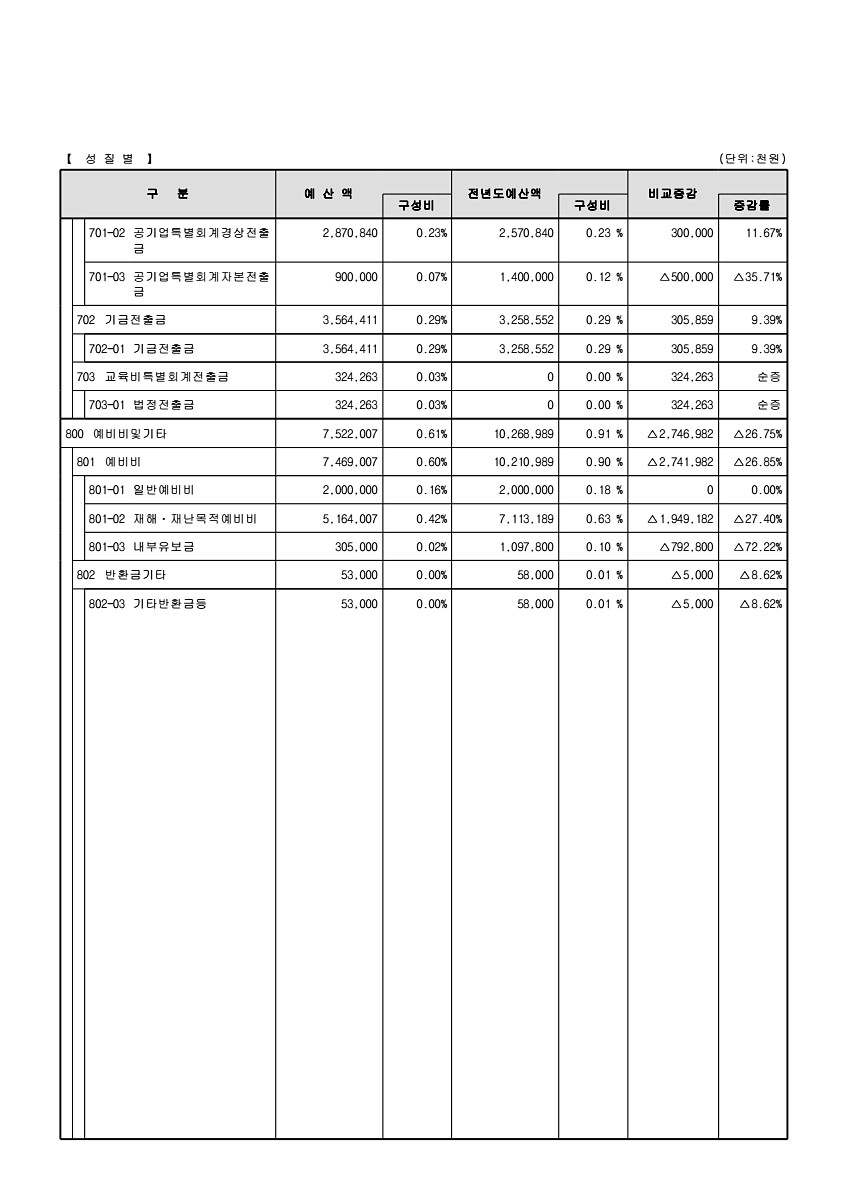 39페이지