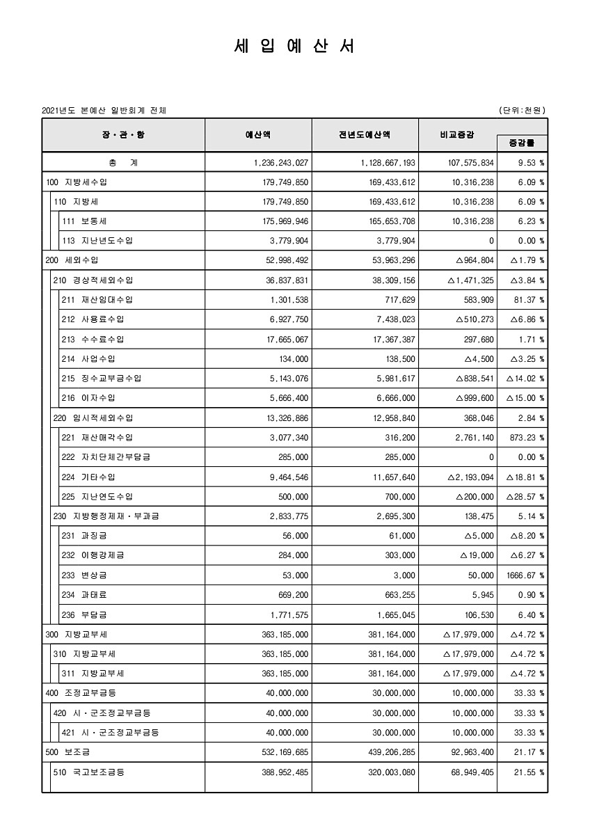 47페이지