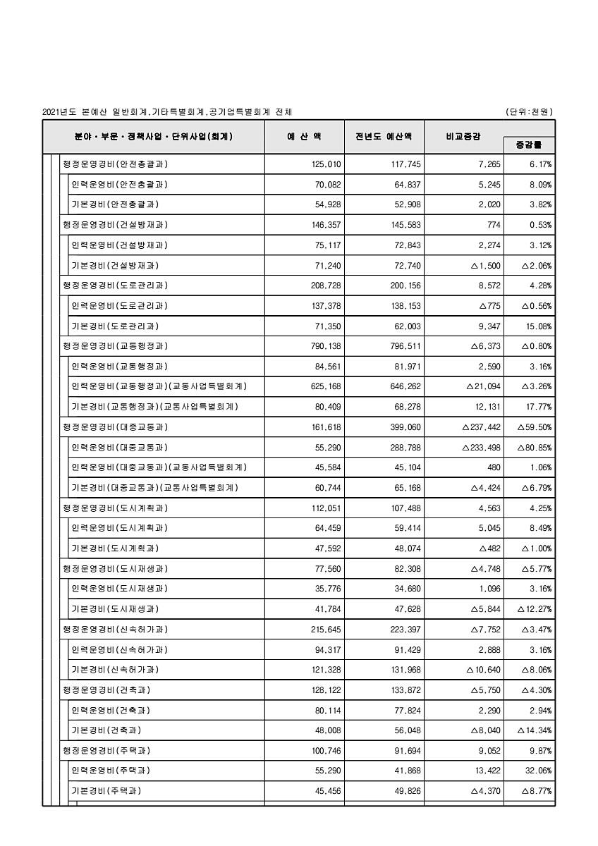 75페이지