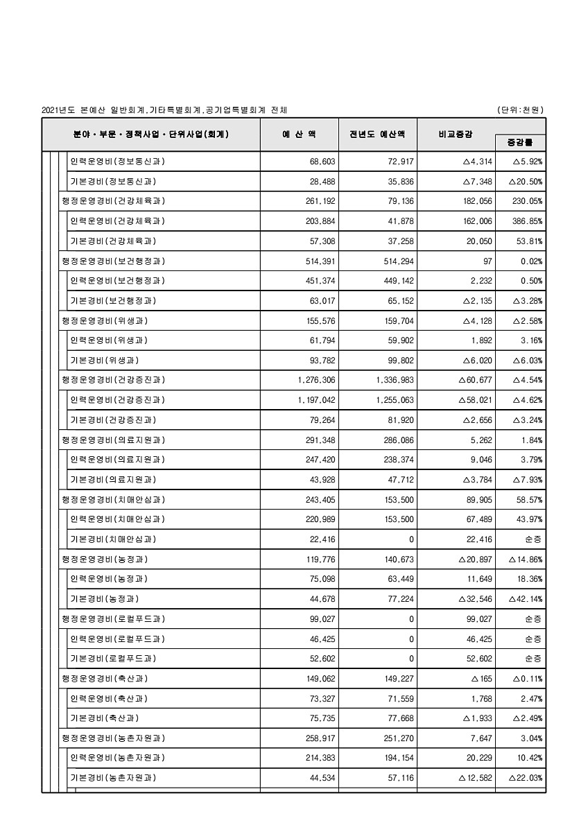 77페이지