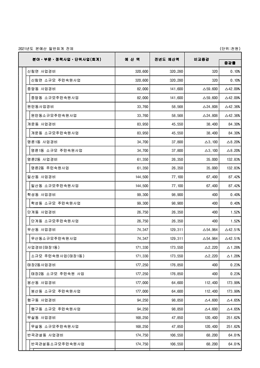 101페이지