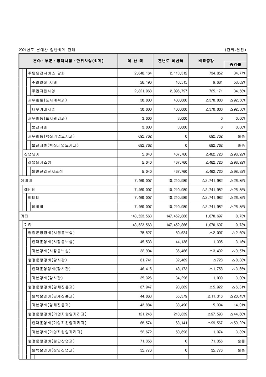 102페이지