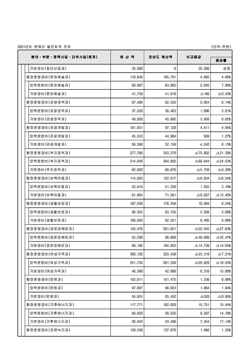 103페이지