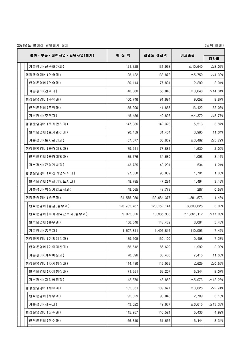 105페이지