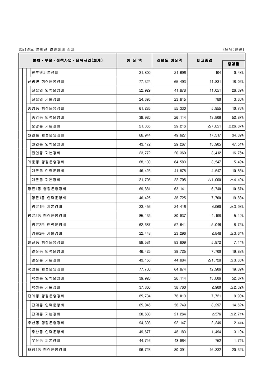 109페이지