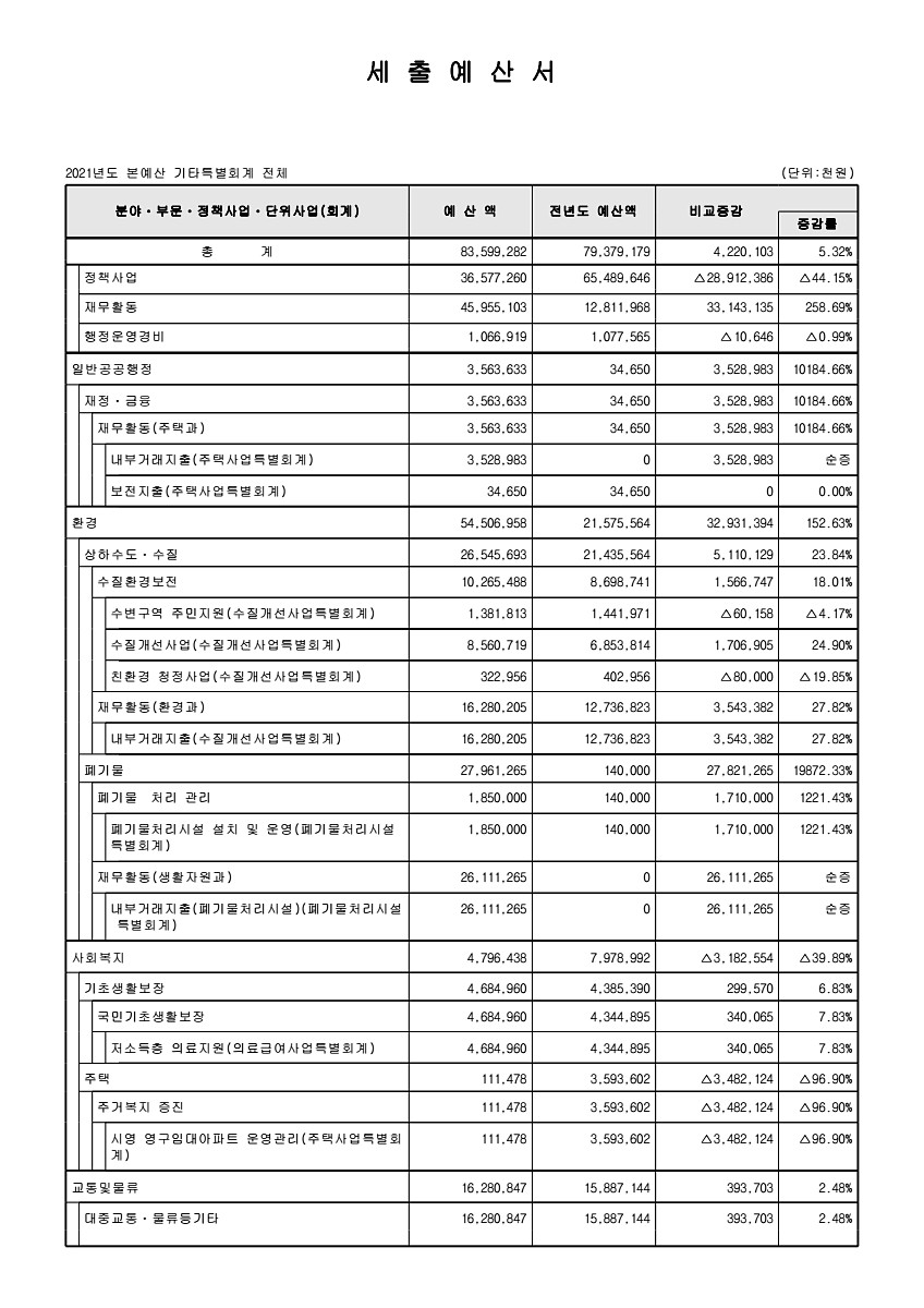 111페이지