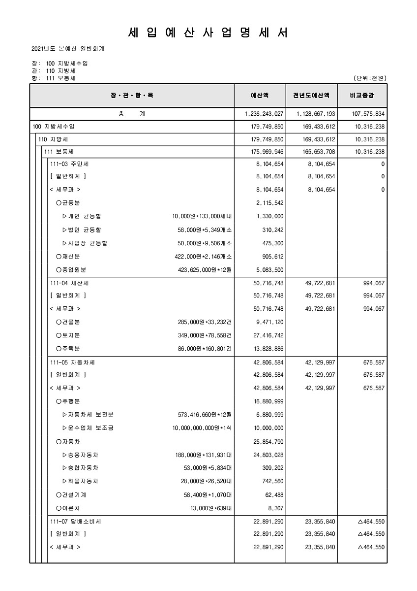 115페이지