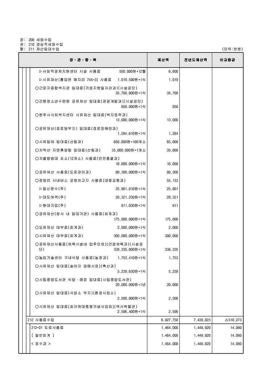 117페이지