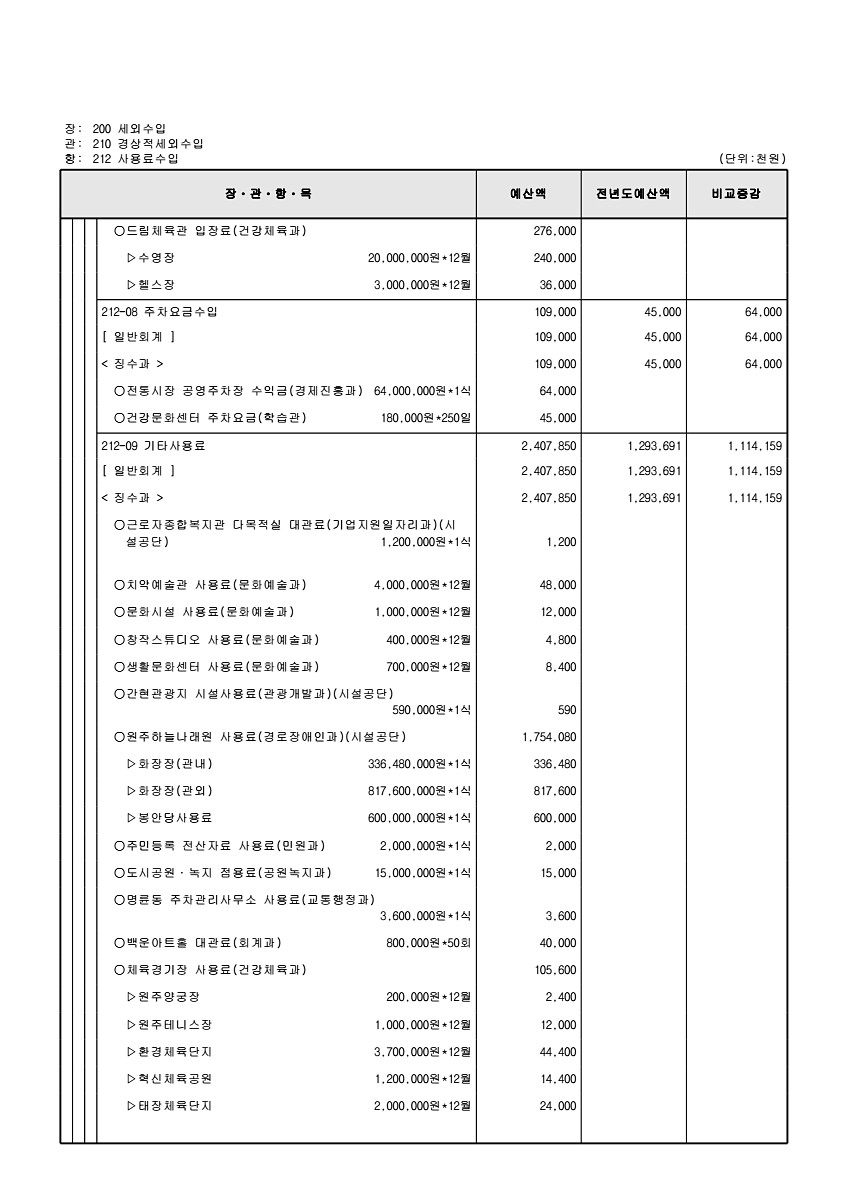 119페이지