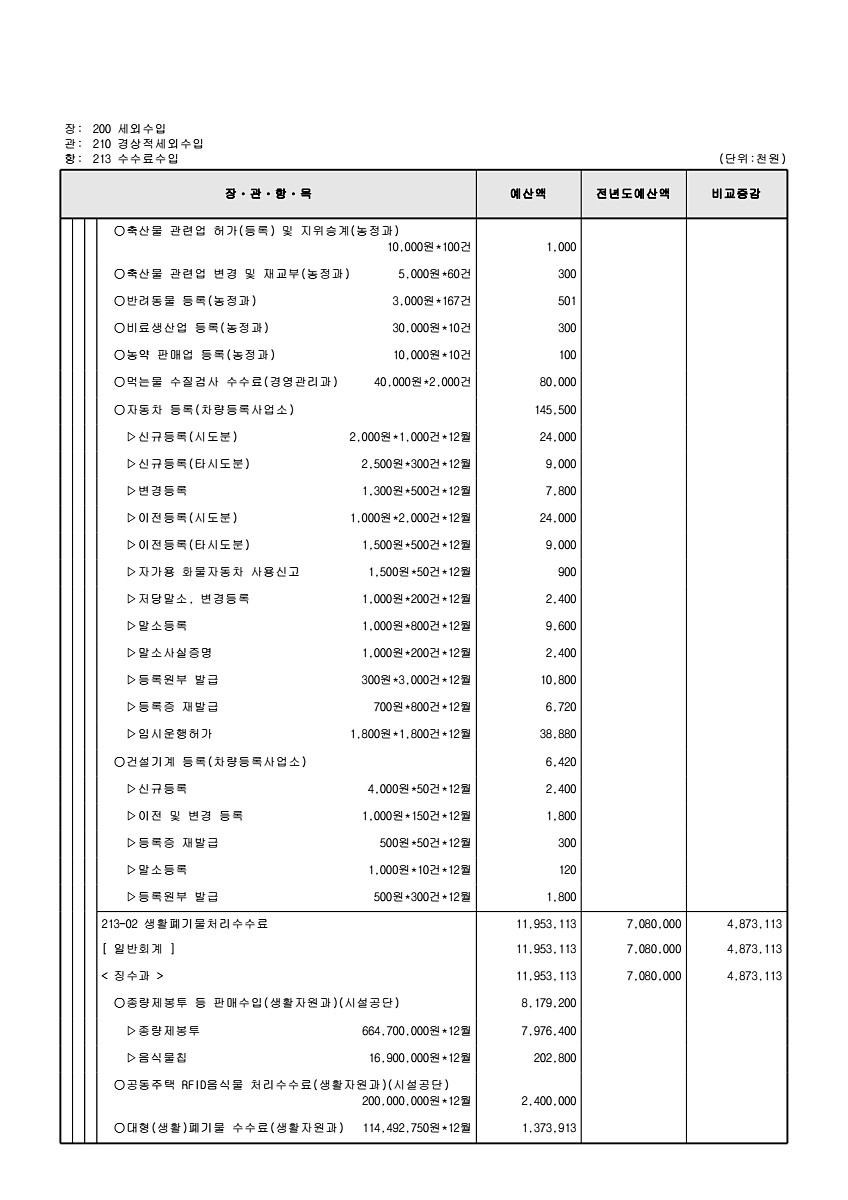 122페이지