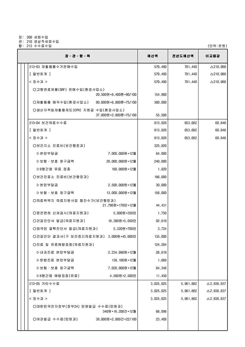 123페이지