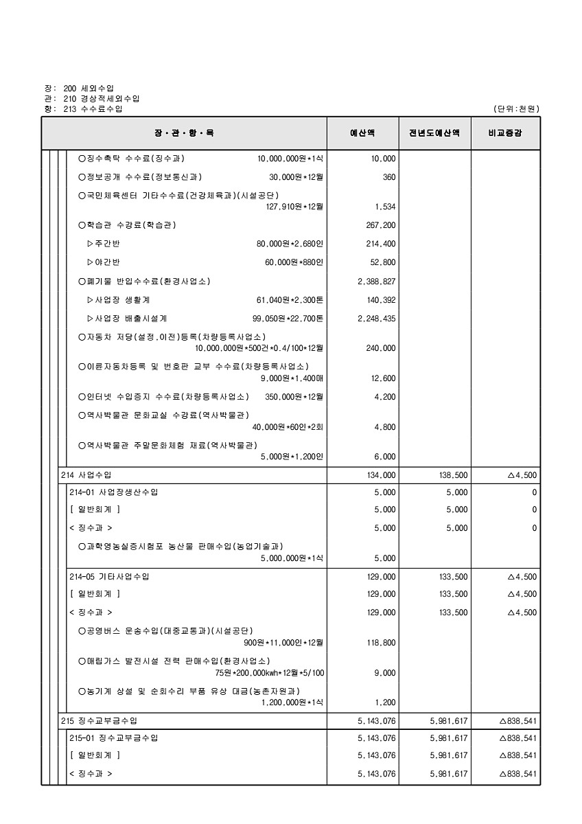 124페이지