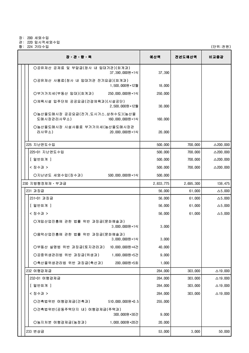 127페이지