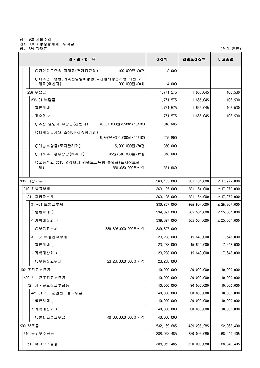 129페이지