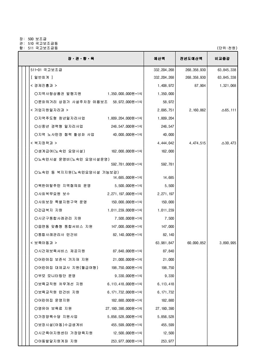 130페이지