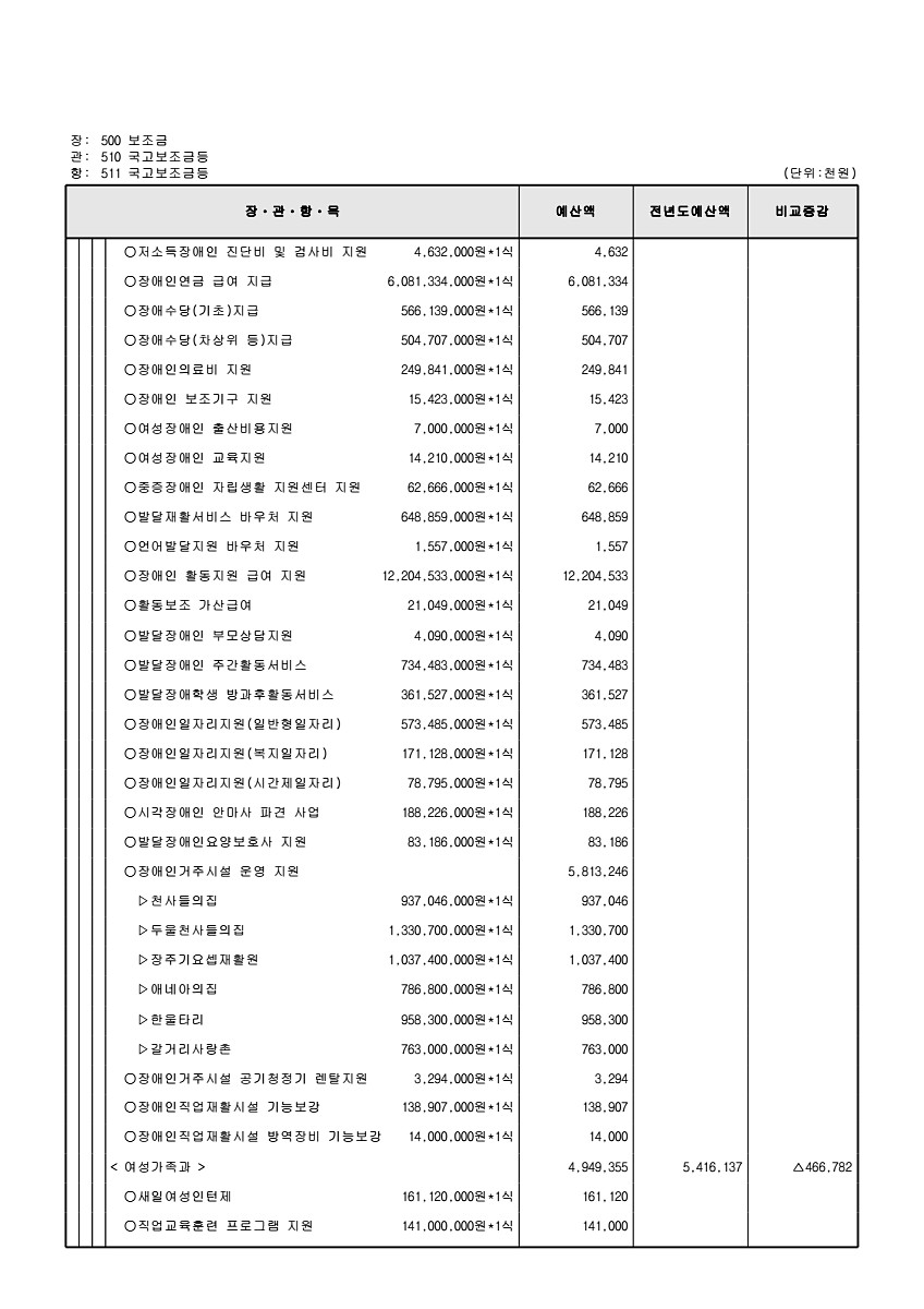 132페이지