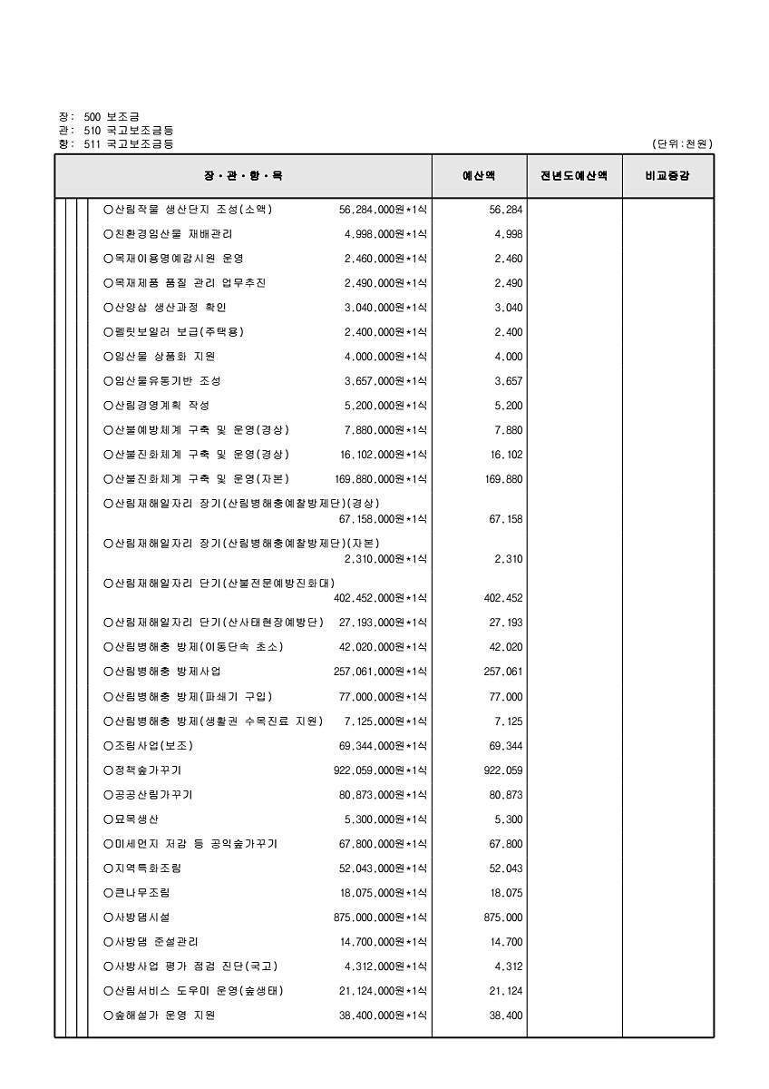 135페이지