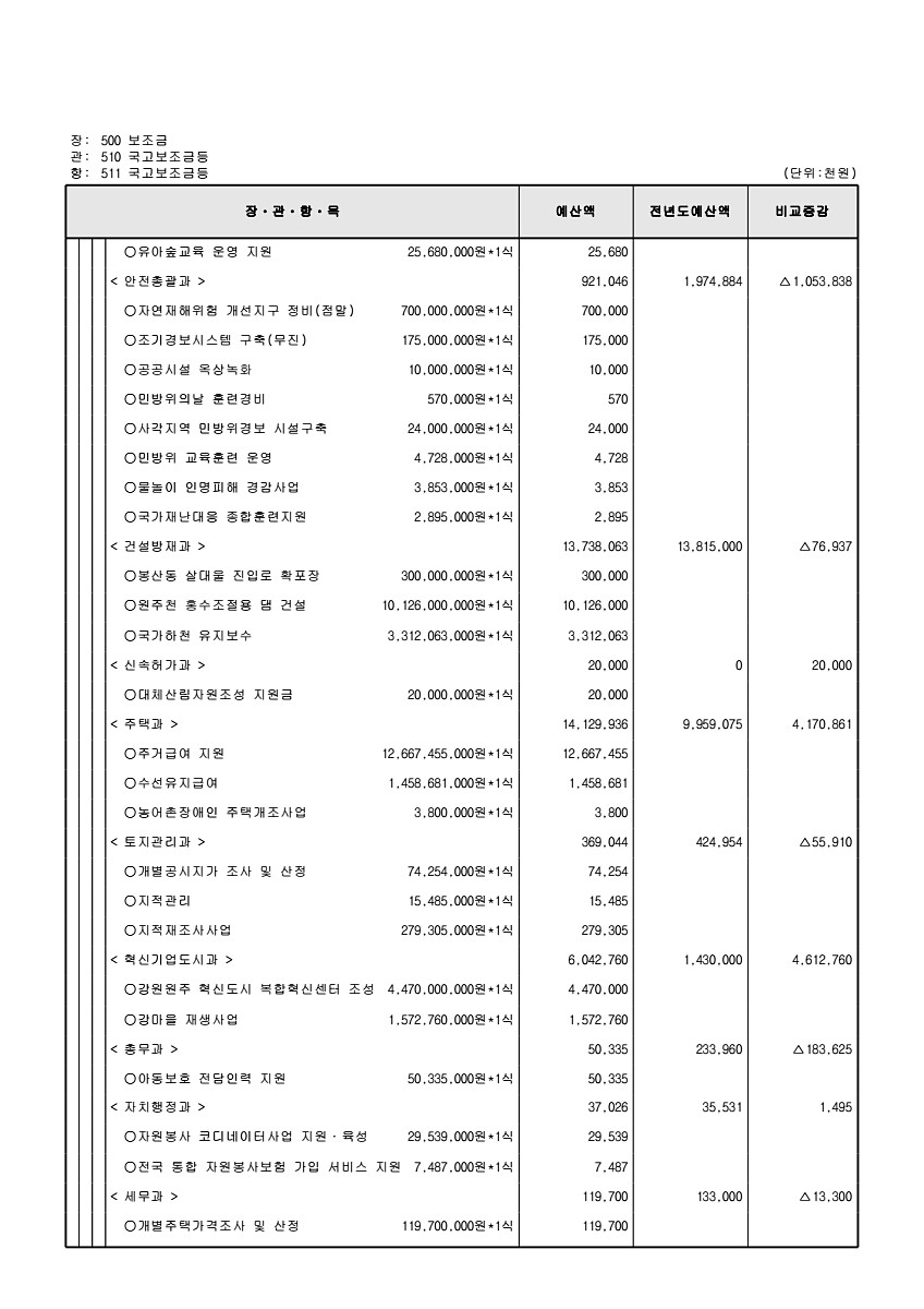 136페이지