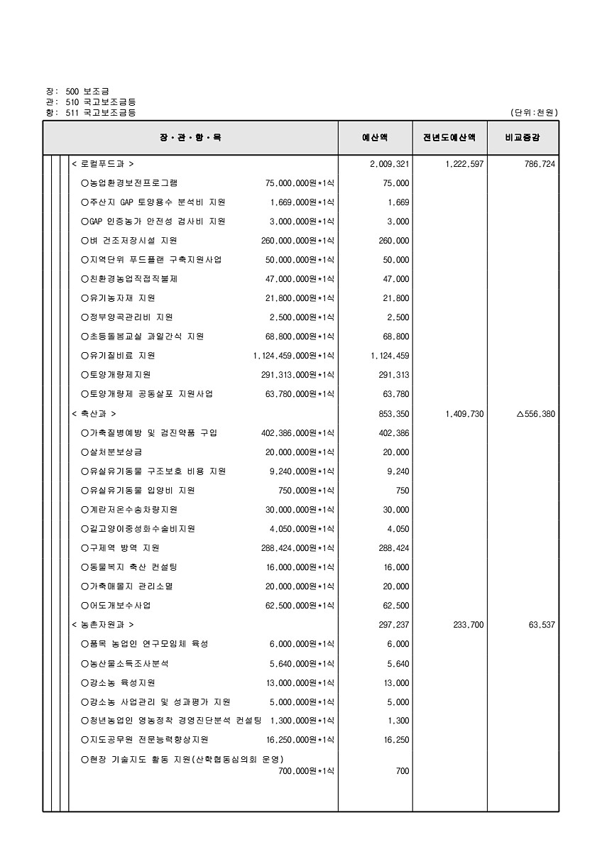 138페이지