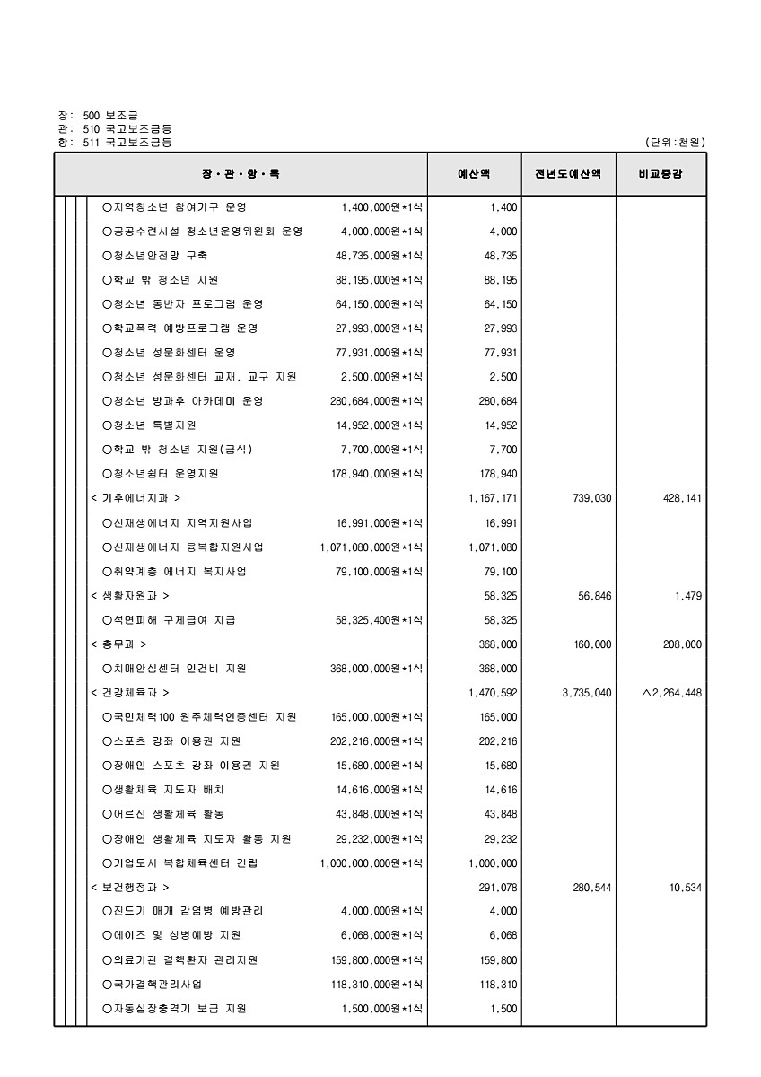 144페이지