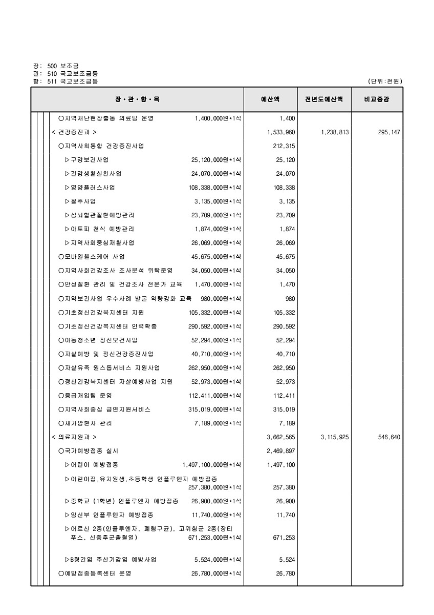 145페이지