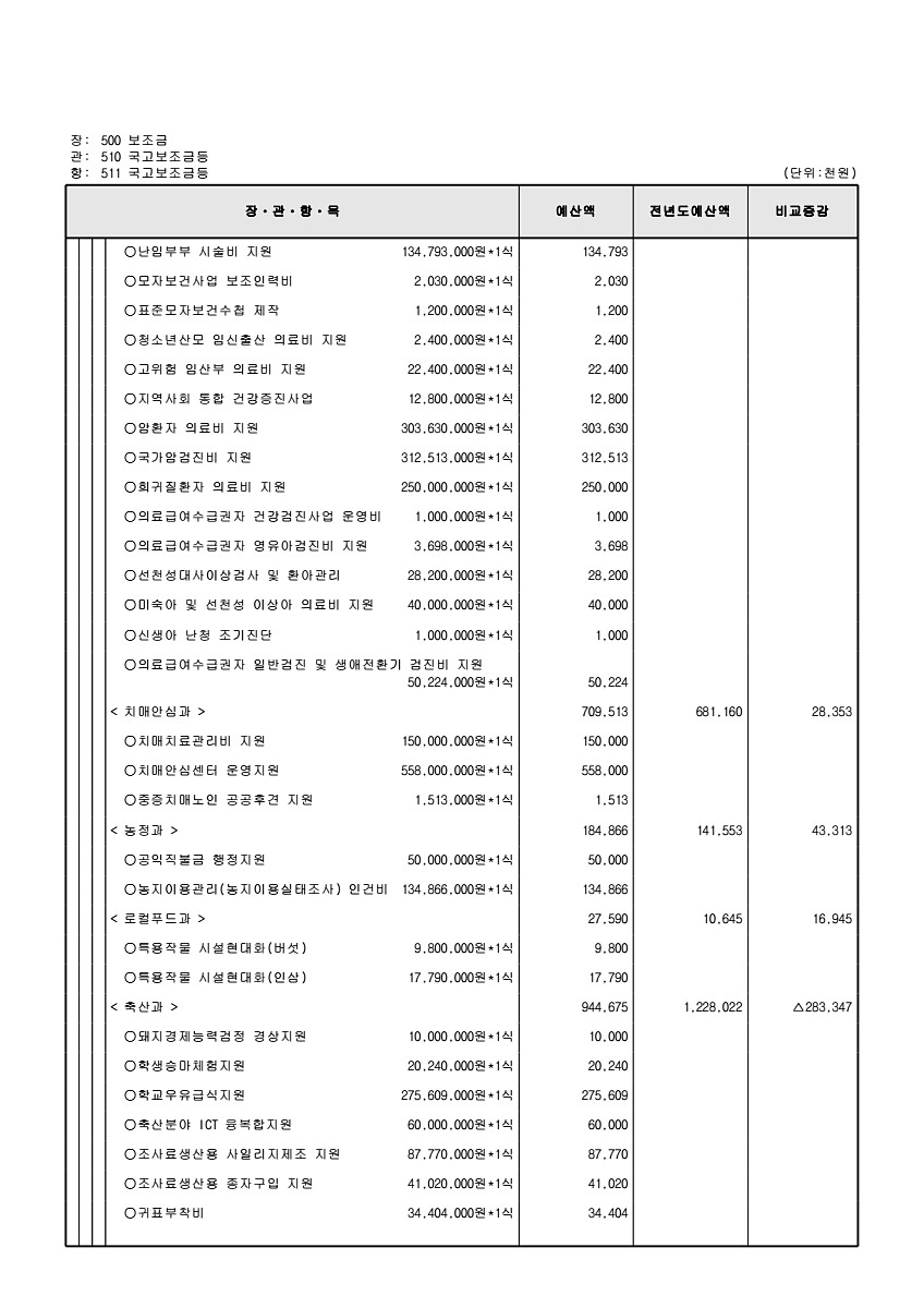 146페이지