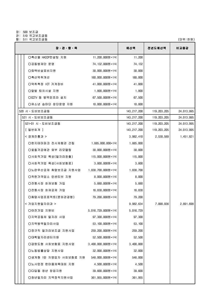 147페이지