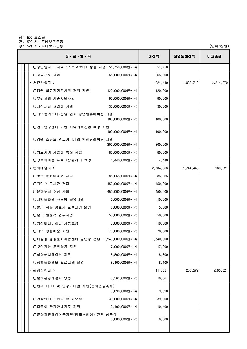 148페이지