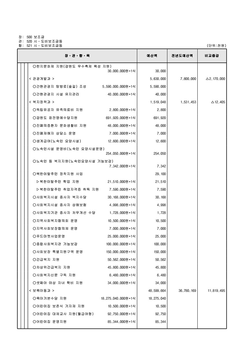 149페이지