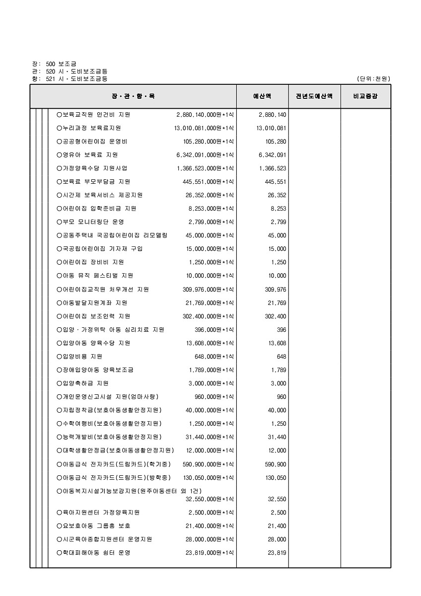 150페이지