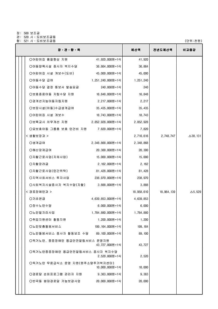 151페이지