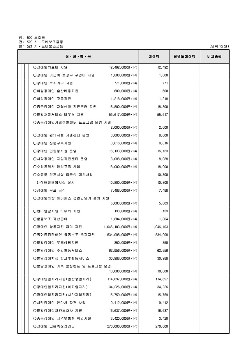 153페이지