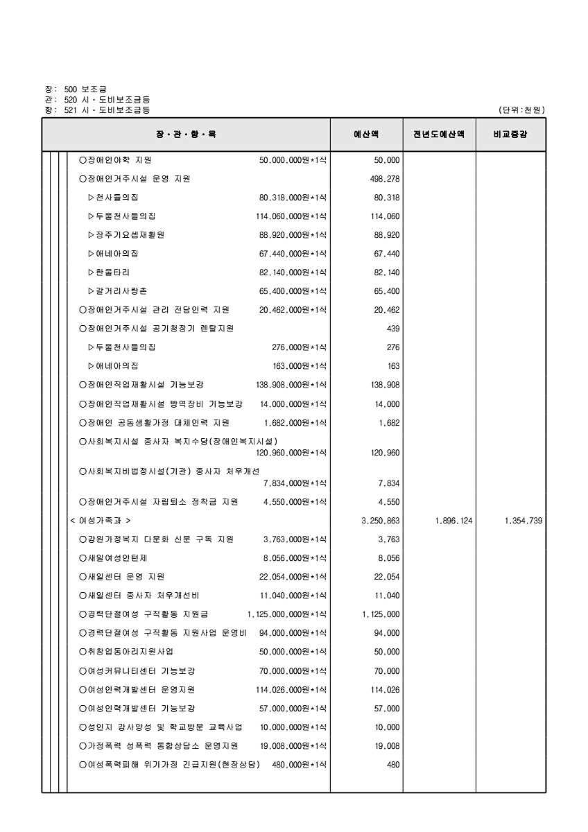 154페이지