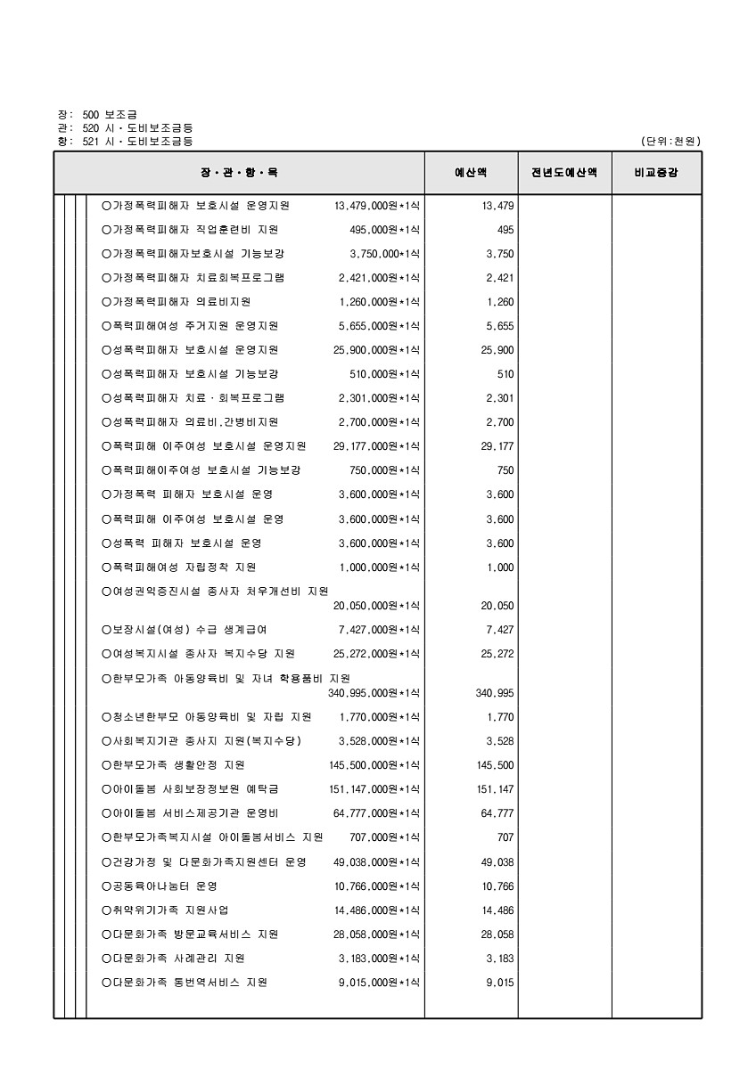 155페이지