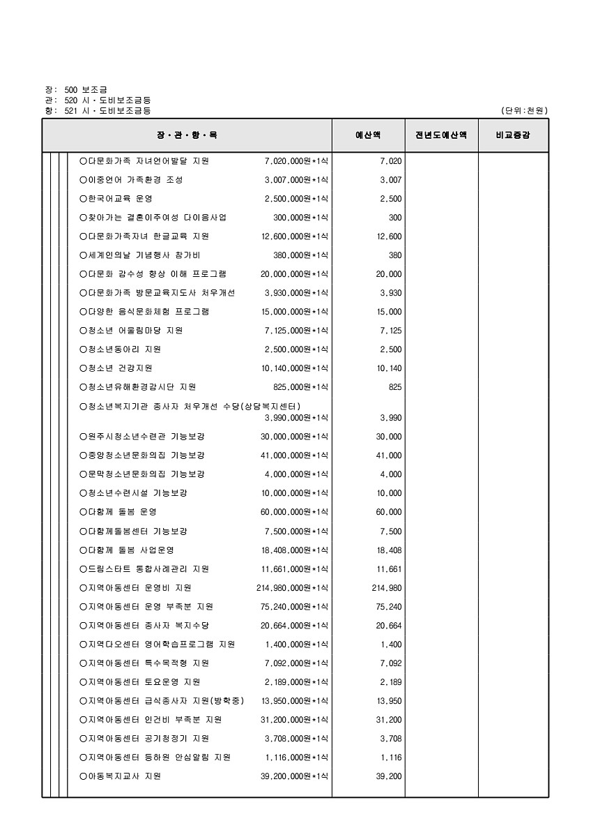 156페이지