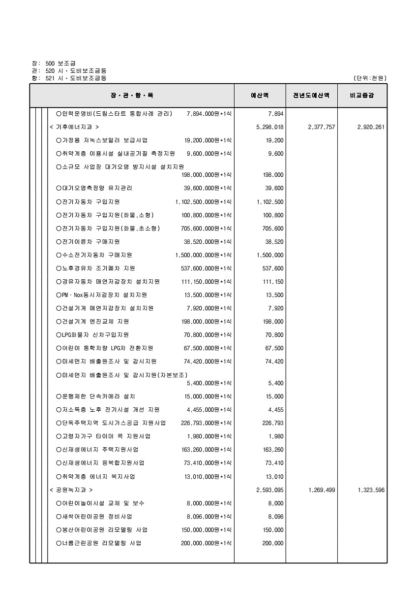 157페이지