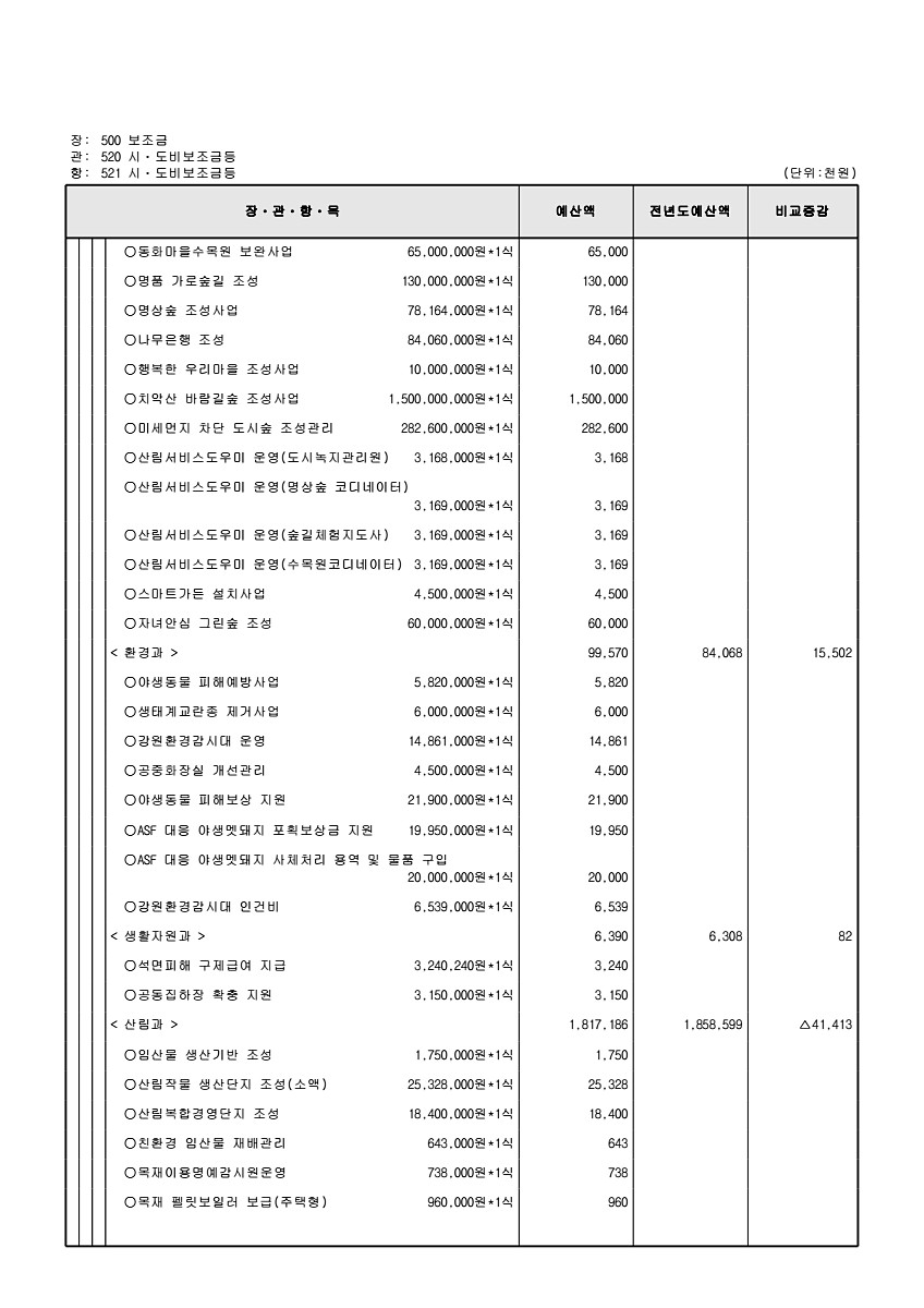 158페이지