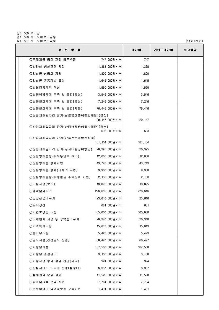 159페이지