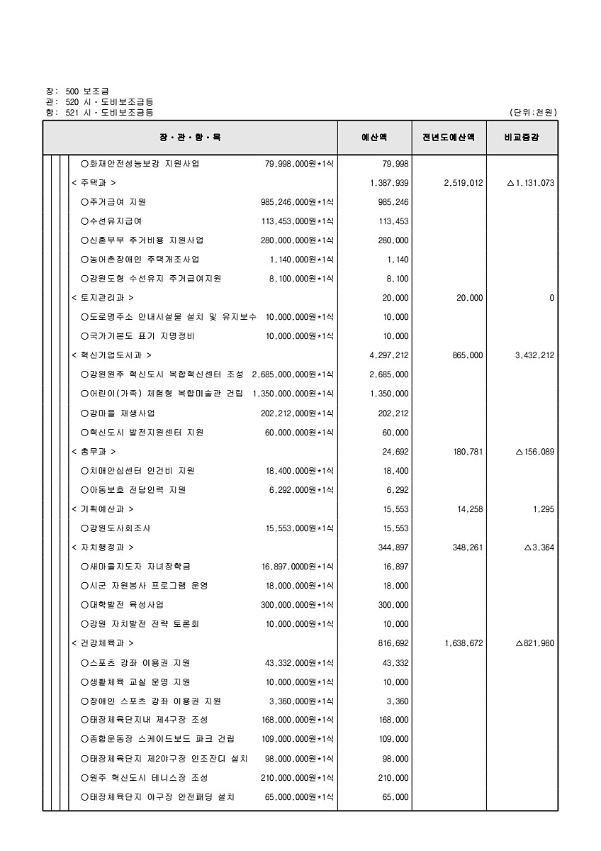 161페이지