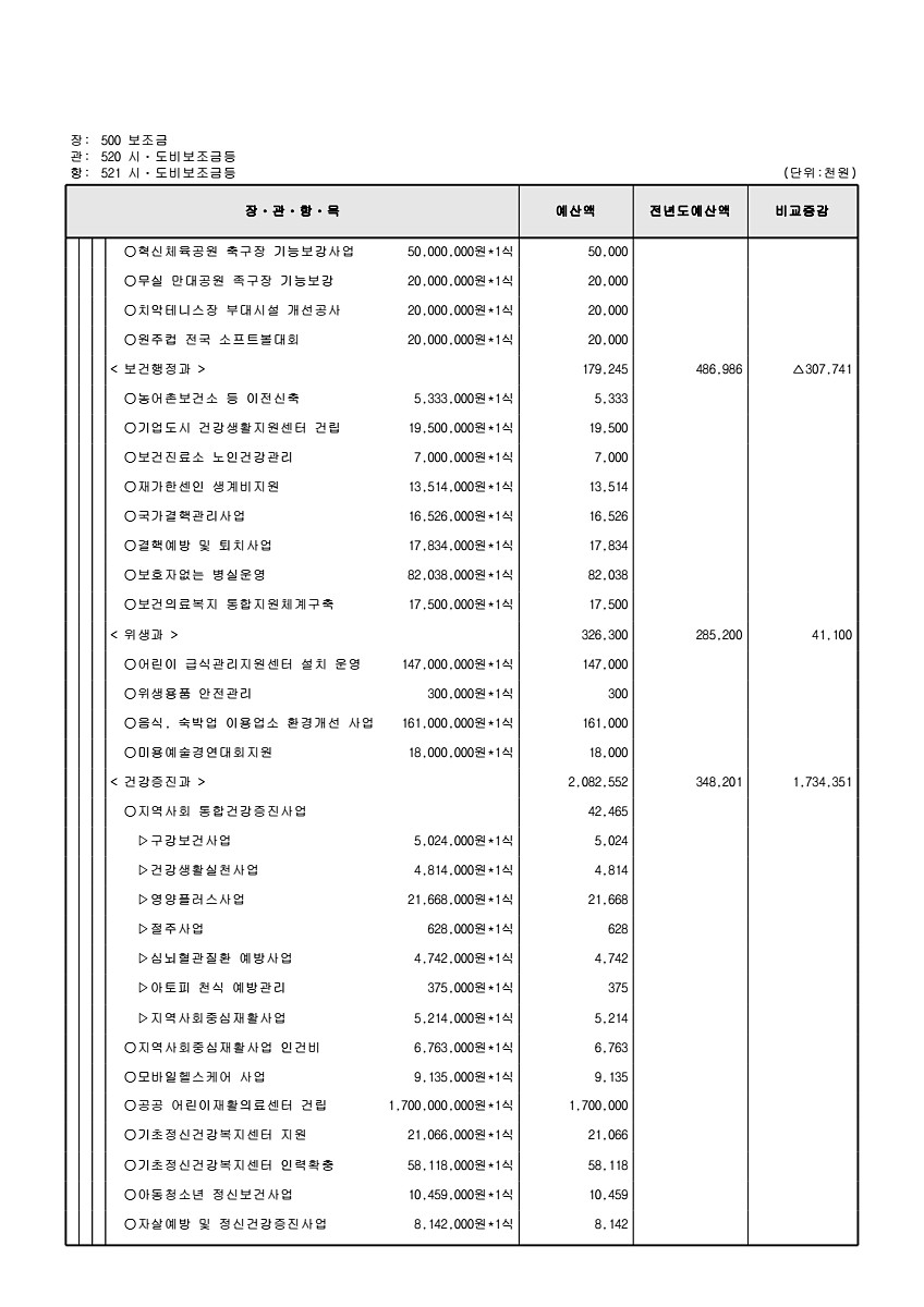 162페이지