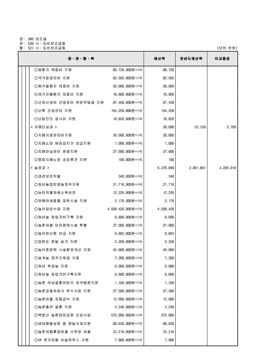 164페이지