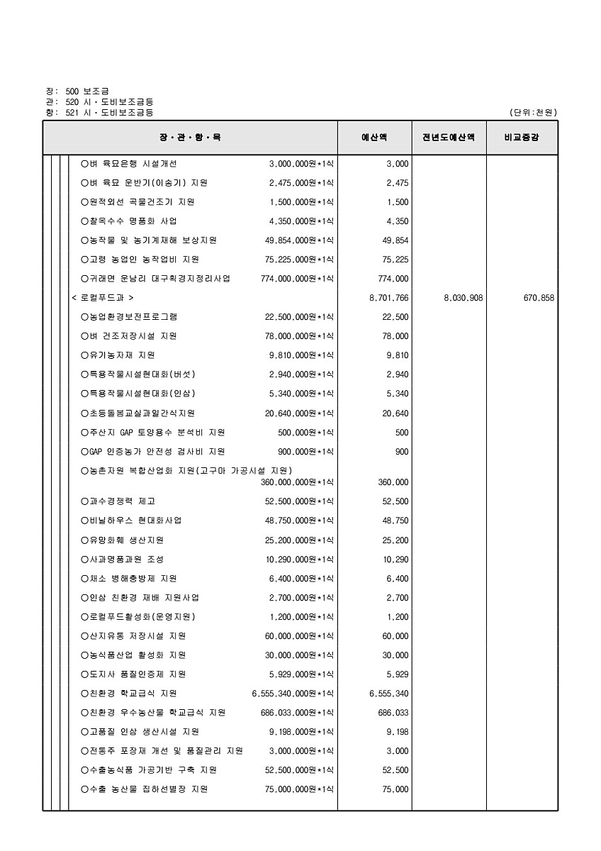 165페이지