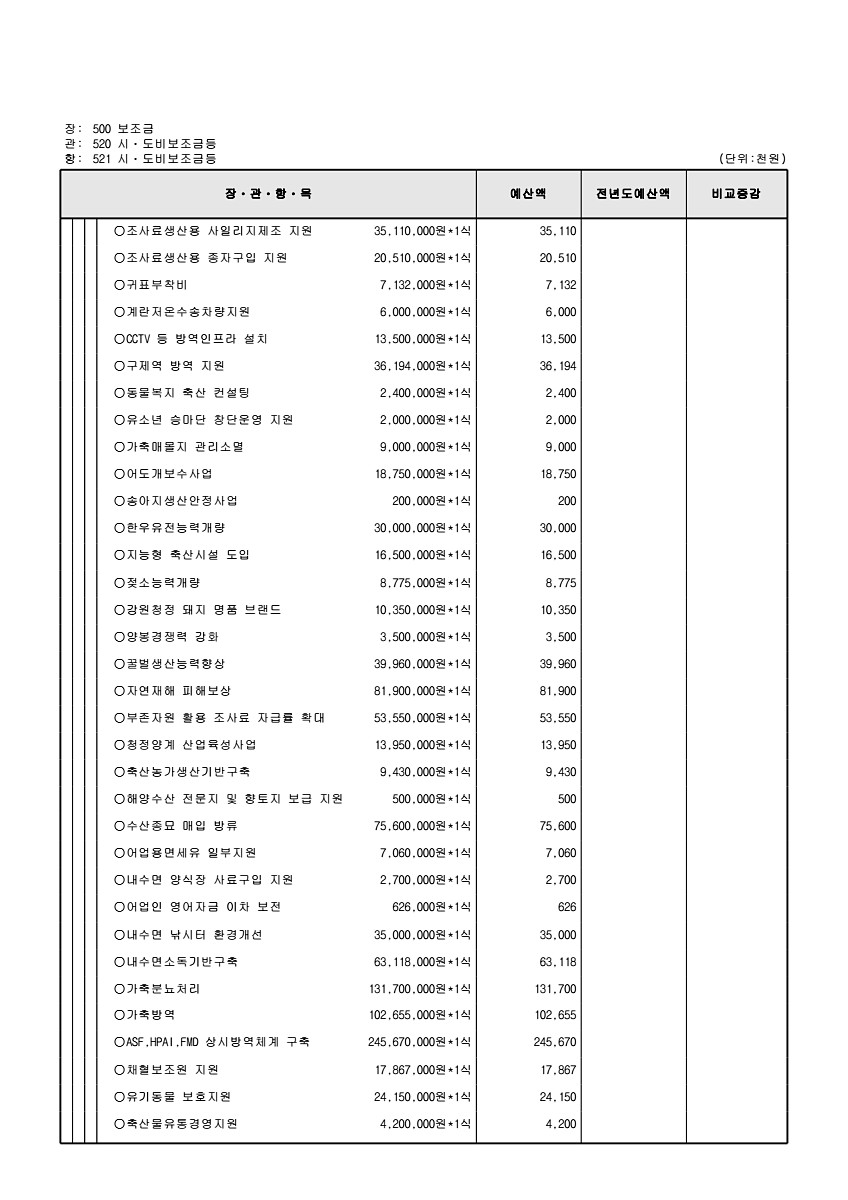 167페이지