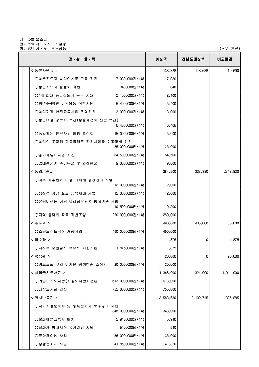 168페이지