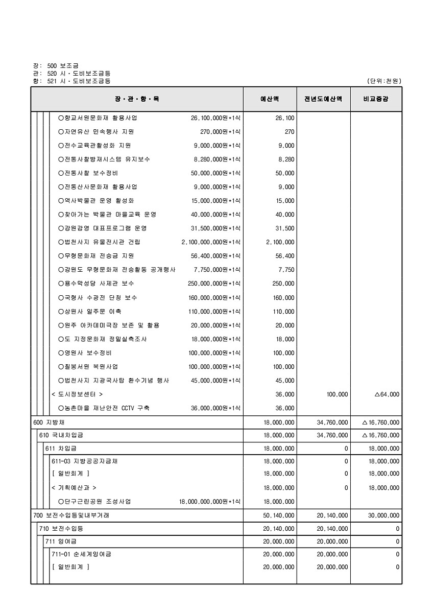 169페이지