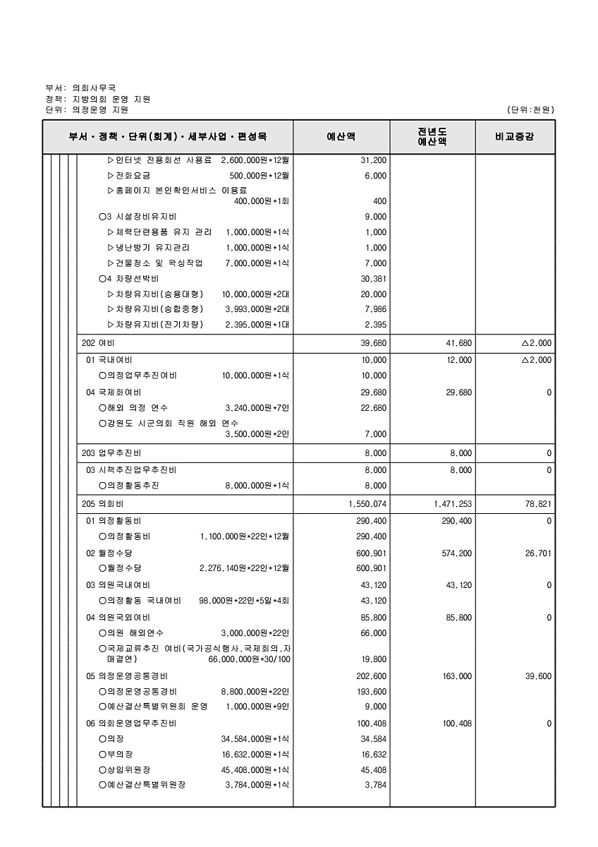 172페이지