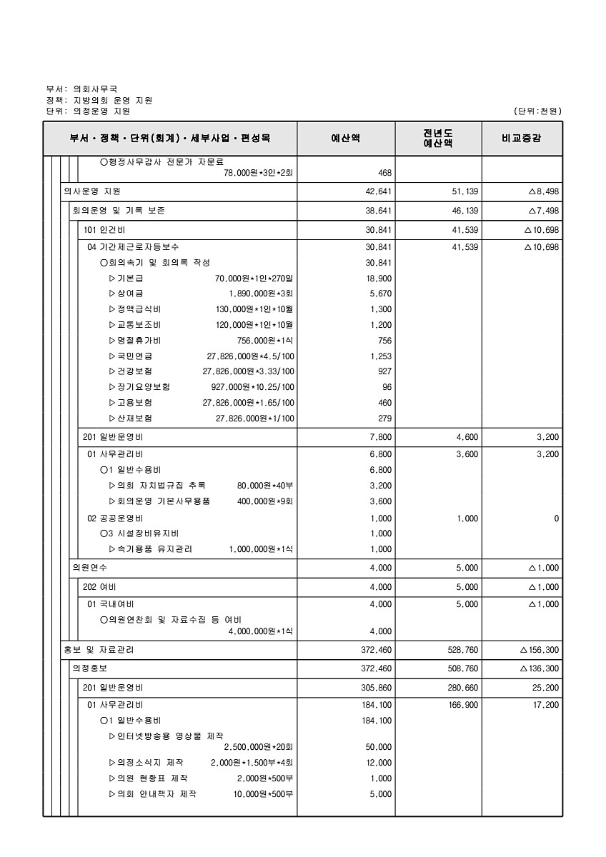 174페이지