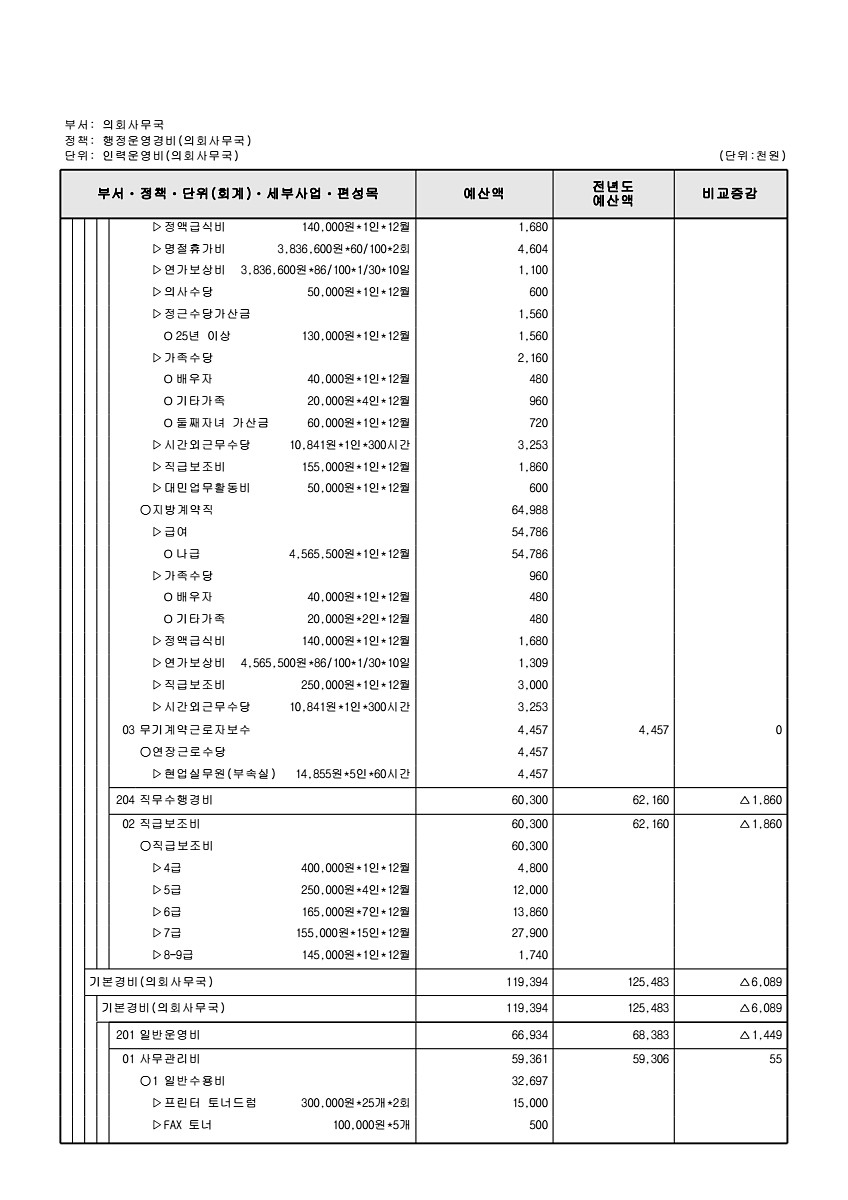 177페이지